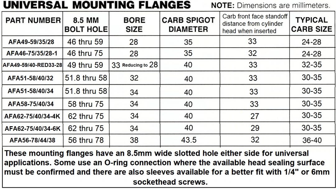 Mounting Flanges & Manifolds | Mikunioz